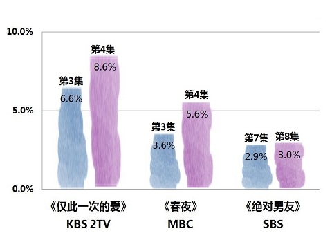 2019年5月23日韩剧收视率